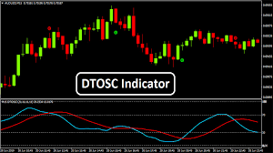 Instead of doing any prediction, it. Dtosc Indicator Free Download Trend Following System