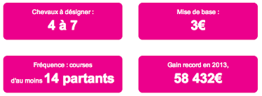 Il est possible de jouer un quinté+ sur une course tous les jours de l'année, en misant 2 euros minimum. Le Multi Pmu Pariez Jusqu A 7 Chevaux Pour 3 Euros