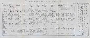 In mendeleev's periodic table there were gaps for undiscovered elements.modern periodic table maintains uniformity. Aaas On Twitter 1 The First Periodic Table Of Elements Was Presented Otd In 1869 When Dmitri Mendeleev Shared It With The Russian Chemical Society Https T Co E7qggqniqv