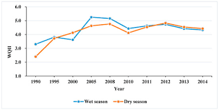 Doe water quality classification based on water quality index. Water Free Full Text Spatiotemporal Analysis Of Water Quality Using Multivariate Statistical Techniques And The Water Quality Identification Index For The Qinhuai River Basin East China Html