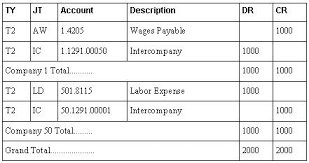 Set Up Intercompany Settlements In Payroll