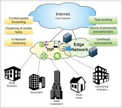 Compute-Less Networking: Perspectives, Challenges, and Opportunities