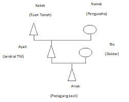 Merupakan bagian materi ips kelas 8 semester 1. Sosiologi Nurkhoiruddin Wordpress Com