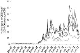In response, banks across the us raised their prime lending rate to 4.5% from 4.25%. In Good Times And In Bad Bank Capital Ratios And Lending Rates Sciencedirect