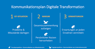 Digitale transformation ist ein projekt der wirtschaftsförderungsgesellschaft st. Kommunikation In Der Digitalen Transformation Der 3 Punkteplan Itrust Ag