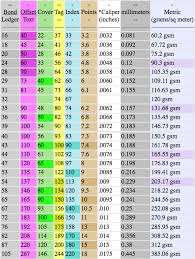 Paper Weight Conversion Chart