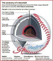 Caucho y corcho: el corazón en la anatomía pelota de béisbol - Momento Deportivo RD