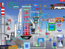Jun 04, 2021 · kapatılan 13 termik santral doğayı kirletmeye devam ediyor i̇klim değişikliği politika ve araştırma derneği, kapatılan termik santrallerin tamamının çalışır durumda olduğunu, sürelerinin dolmasına rağmen 1,5 yıldır havayı, kirlettiğini açıkladı. Elektrik Enerjisi Ve Termik Santrallar Termik Santrallerde Elektrikenerjisinin Uretimi