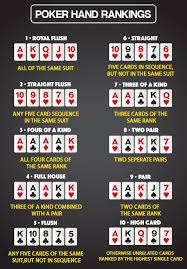 Best Poker Hands Rank In India Pokerbaazi Is An Online Gaming Portal Where You Can Play Poker And Win Big We Bri Poker Hands Rankings Poker Hands Poker Games