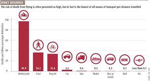 Mode et moyen de transport airlines, jetblue airways, alaska airlines/horizon air, route, selon laquelle il est à. Requins Transport Aerien Paiement Sans Contact Ou Les Peurs Irrationnelles Avec Ou Sans Contact