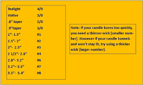 candle wick size chart beeswax google search candles