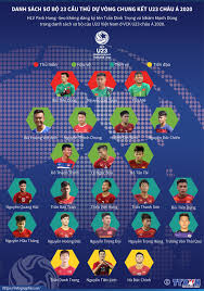 U23 việt nam giành chiến thắng thuyết phục trước thái lan vào tối 26/3 mở ra cánh cửa đi tiếp tới vck u23 châu á 2020. Danh Sach SÆ¡ Bá» 23 Cáº§u Thá»§ U23 Viá»t Nam Dá»± Chung Káº¿t U23 Chau A