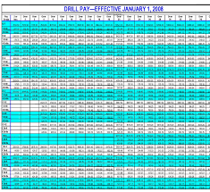 65 reasonable a1c pay chart