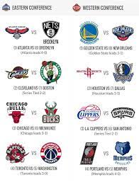 Please use a supported version for the best msn experience. Pin By Helen Wilson On Nba Nba Playoffs Nba Playoffs