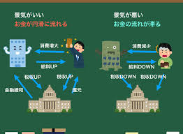Why do those prices rise, what are. ãŠé‡'ã¨ã¯ä½•è€…ã‹ ç¬¬2å›ž ãŠé‡'ã®æµã‚Œã¨ç‰©ä¾¡ã«ã¤ã„ã¦ ãƒ–ãƒ©ãƒ–ãƒ­