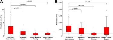 Find updated content daily for mesothelioma benign. Midkine Is A Potential Novel Marker For Malignant Mesothelioma With Different Prognostic And Diagnostic Values From Mesothelin Bmc Cancer Full Text