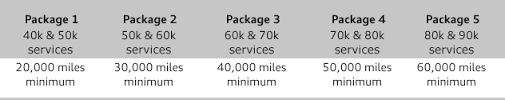 Repair manuals, service manuals workshop manuals,. Pre Paid Maintenance Near Beverly Hills