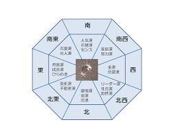 サンキャッチャーで運気もキラキラ 風水 方角 サンキャッチャー 100均 ビーズ