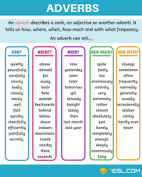 Adverb Definition Rules And Examples Of Adverbs In English Grammar 7 E S L Teaching English Grammar Learn English Grammar English Grammar