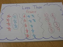 Teaching Is Sweet Math Monday Comparing Numbers