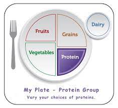 We've put together a list of common favorite foods and their calorie content. Alphabetical List Calories In Food Chart Pdf Chart Walls