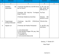 Feb 12, 2021 · format data umum pkk terbaru. 3 Pokja Ii Tp Pkk Cipamokolan