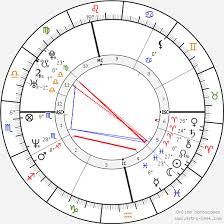 Alexander Mcqueen Birth Chart Horoscope Date Of Birth Astro