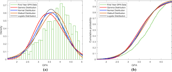 Grades can be assigned as letters (for example, a through f), as a range (for example, 1 to 6), as a percentage, or as a number out of a possible total (for example, out of 100). The Impact Of Engineering Students Performance In The First Three Years On Their Graduation Result Using Educational Data Mining Abstract Europe Pmc