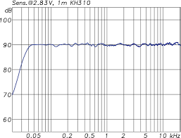 muff wiggler view topic monitors