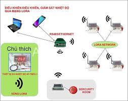 Hệ Thống Giám Sát Nhiệt Độ & Cảnh Báo Nhiệt Độ ATPro