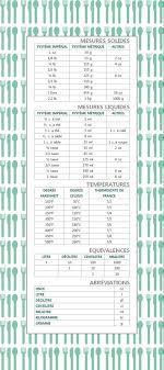 Conversion Des Mesures Conversions De Mesures De Cuisine Conversion Cuisine Tableau De Conversion