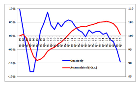 Rebuilding The Russian Economy Is A Lack Of Policy The