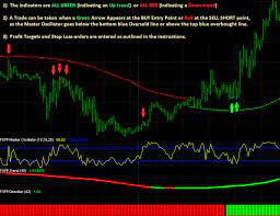 Forex Sniper Pro Indicators That Work For Metatrader Mt4 Correntes