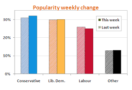 Ineffective Data Visualisation And How To Fix It