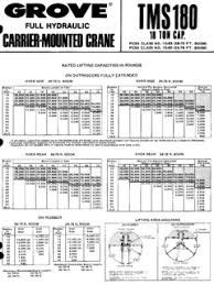 Truck Cranes Telescopic Boom Grove Specifications