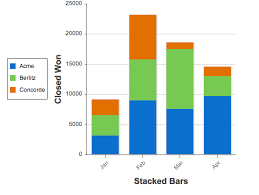 Visualforce Charting Bar Graph With Multiple Data Points