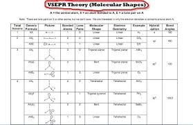 Pin On Chemistry Charts