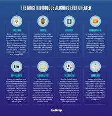 The market is however wary of the future, considering that elon's statement is a reversal of an earlier decision, which expectedly helps the digital currency market grow. Bitcoin Explained Past Present And Future Finsmes