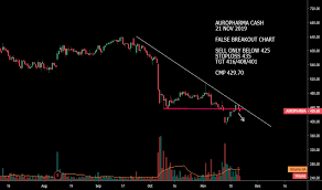 Auropharma Stock Price And Chart Nse Auropharma