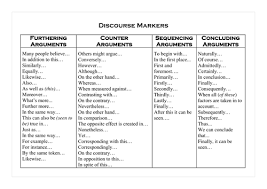 We are a sharing community. Penanda Wacana Meaning In English Connecting Words And How To Punctuate Them Penanda Wacana English Comma Sentence Linguistics Share Embed Penanda Wacana English