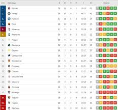 Все таблицы и статистика : Seriya A Segodnya 19 Tur Raspisanie I Rezultaty Matchej 22 23 24 Yanvarya 2021 Goda Chempionat Italii Po Futbolu 2020 21 Sport Tch Ua
