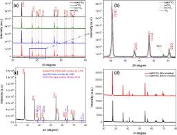 Visible Light Photocatalytic Degradation of Methylene Blue Dye and  Pharmaceutical Wastes over Ternary NiO/Ag/TiO2 Heterojunction