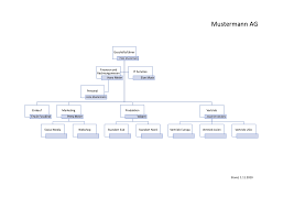 Mit dieser vorlage kvp kostenlose qm vorlagen für die arztpraxis ob niedergelassene ärzte mfa und praxismanager. Organigramm Vorlage Kostenlos