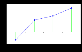 Drop Lines In Excel Line And Area Charts