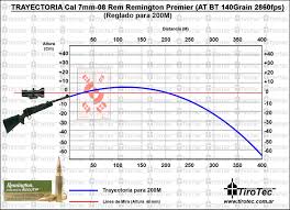 49 rigorous 20 gauge slug trajectory chart