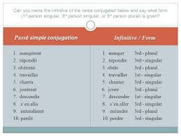 Indicative mode, subjunctive, imperative mood, conditional, participle form, gerund, present passé composé (present perfect). The Literary Past Le Passe Simple Passe Compose Passe Simple Il A Aide La Vieille Dame Ils Ont Fini La Guerre Par Un Traite Je Suis Allee En Angleterre Ppt Telecharger
