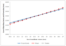 Regression Equations And Probability Tables For Mixed