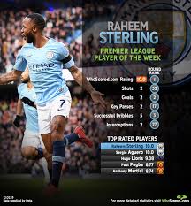 Second half ends, manchester city 6, chelsea 0. Whoscored Com On Twitter Sterling7 Pips Mancity Teammate Sergio Aguero To The Player Of The Week Award In The Premier League As He Landed A Perfect In Sunday S 6 0 Thrashing Of Chelsea