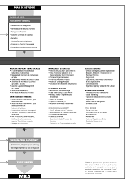 Si buscas un modelo de curriculum vitae, en plantillacurriculum.com podrás elegir entre más de 50 modelos en formato word, listos para descargar, rellenar e imprimir. Https Tauniversity Org Sites Default Files Librocurriculums 2013 Univ Palermo Pdf