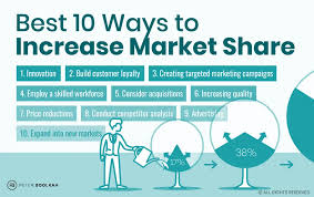Best 10 Ways to Increase Market Share